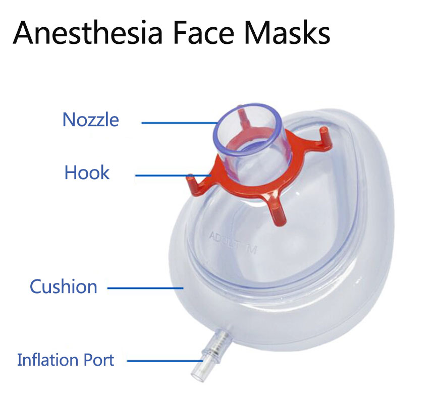 surgical anaesthesia mask